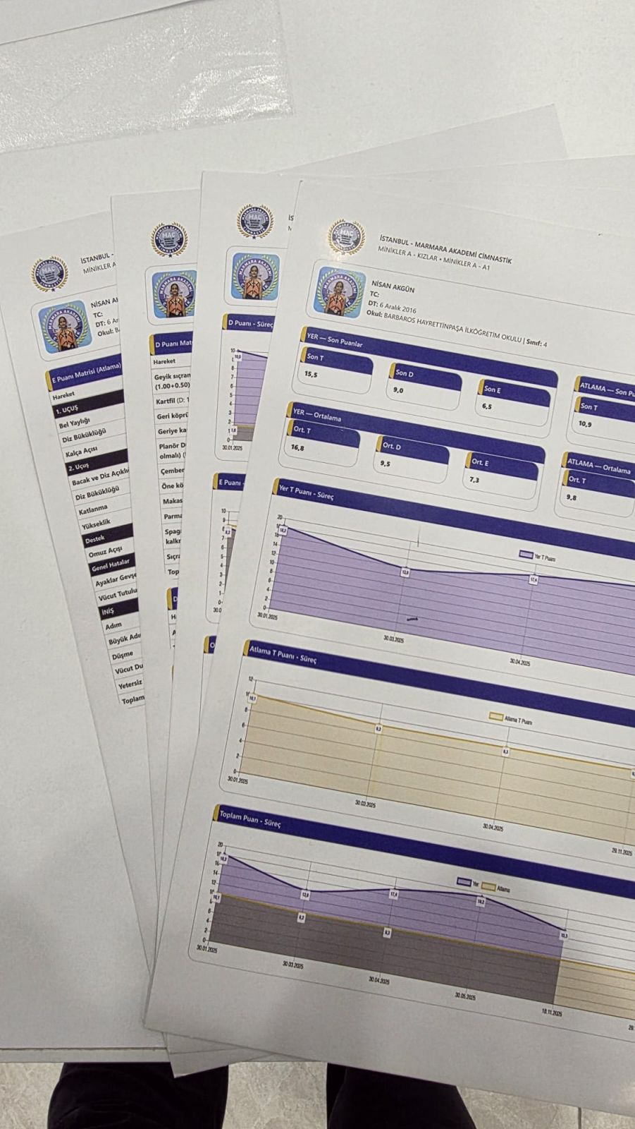 Türkiye’de Bir İlk: Sporcu Gelişim ve Değerlendirme Programı ile Şeffaf ve Detaylı Bilgilendirme